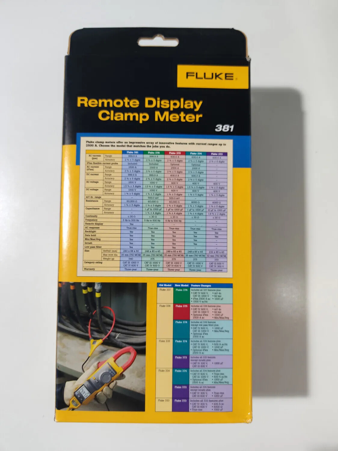 Fluke 381 Remote Display True-RMS AC/DC Fixture Meter with iFlex