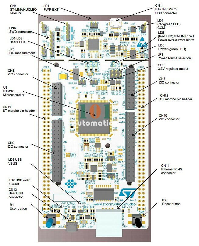 1PCS NEW FOR ST development board NUCLEO-F746ZG