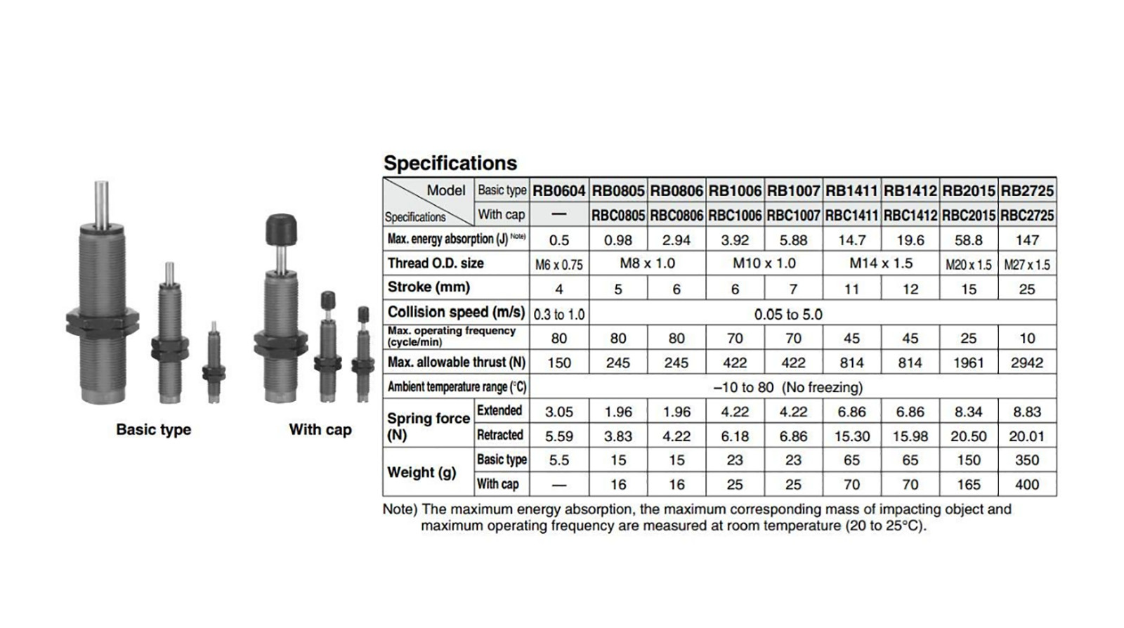 SMC RBC1412 Shock Absorber, RB Series, 12 MM Stroke