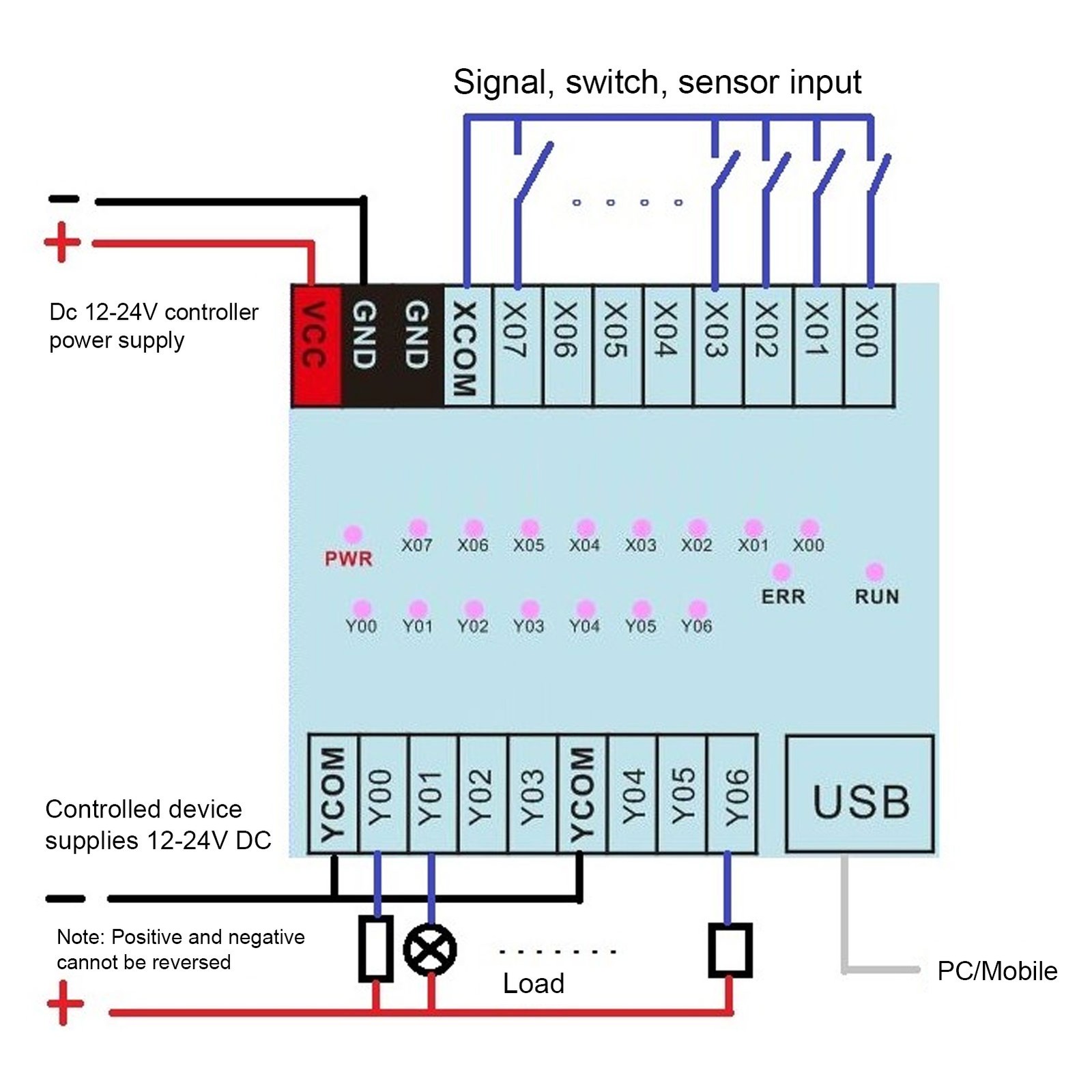 Programmable Logic Controller Industrial PLC Sequential Control Time Relay